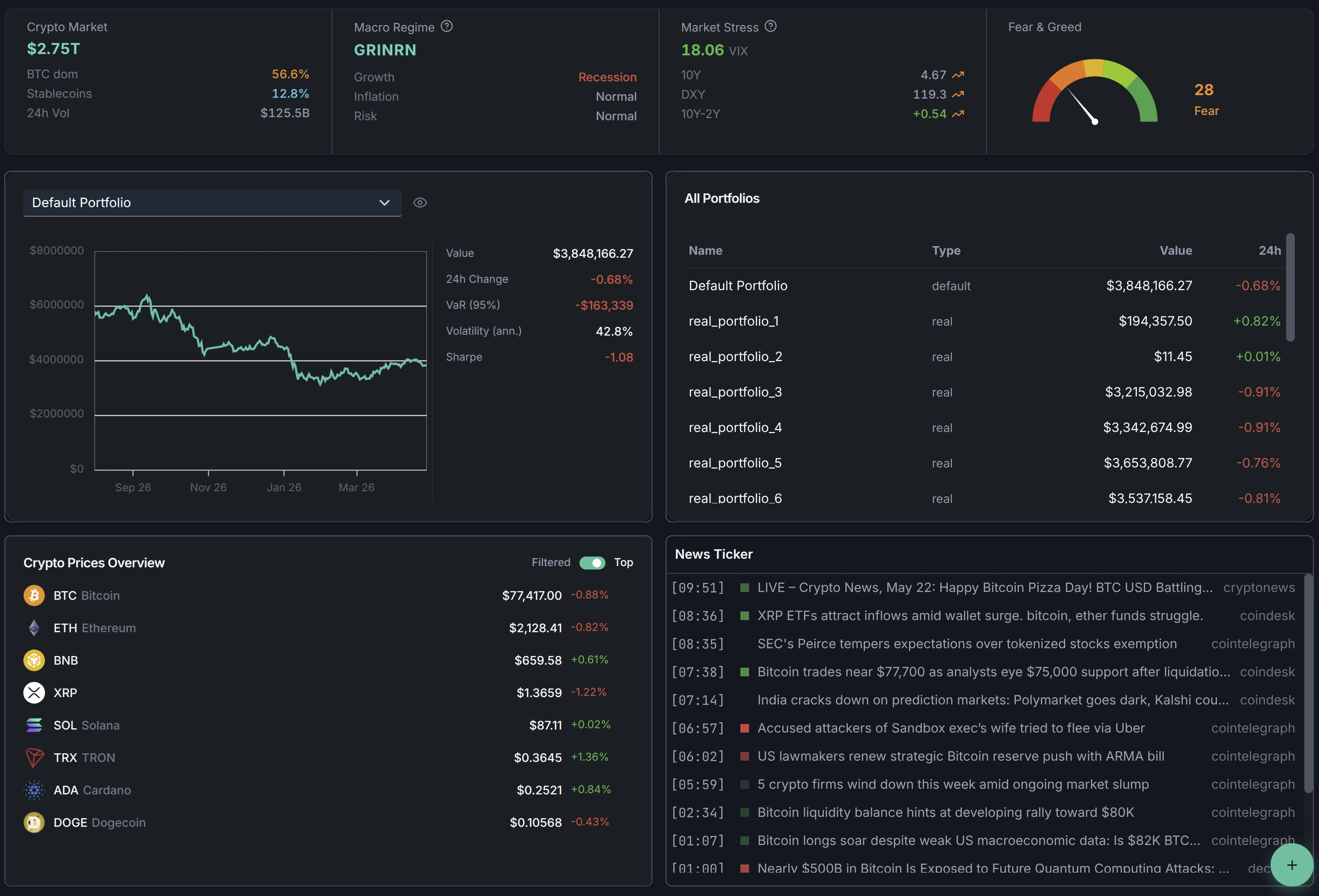 Dashboard - One glance snapshot to know whether the market is calm, stressed, or cracking, and where your portfolios stand in that picture.