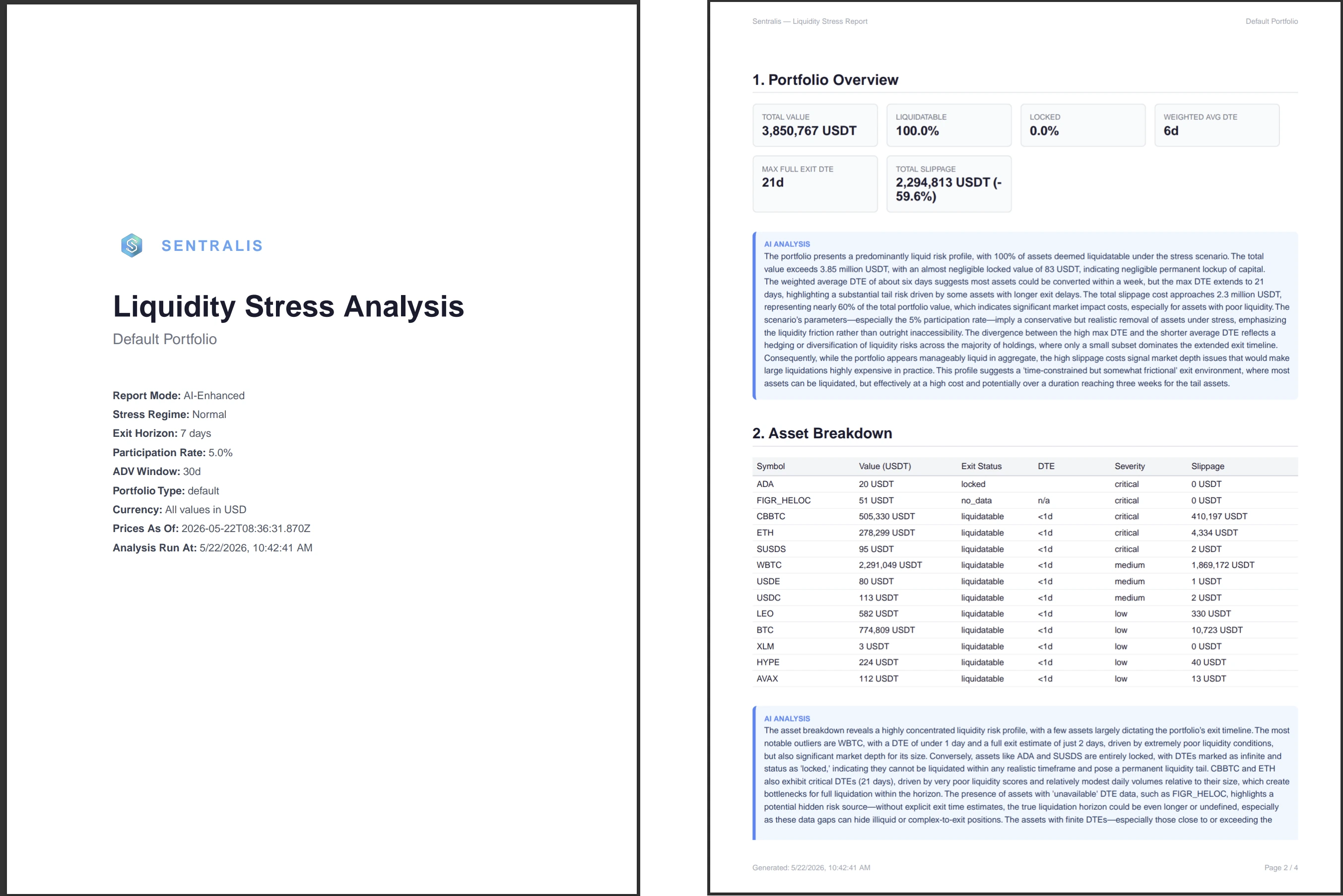 Sentralis report pages with AI analysis commentary