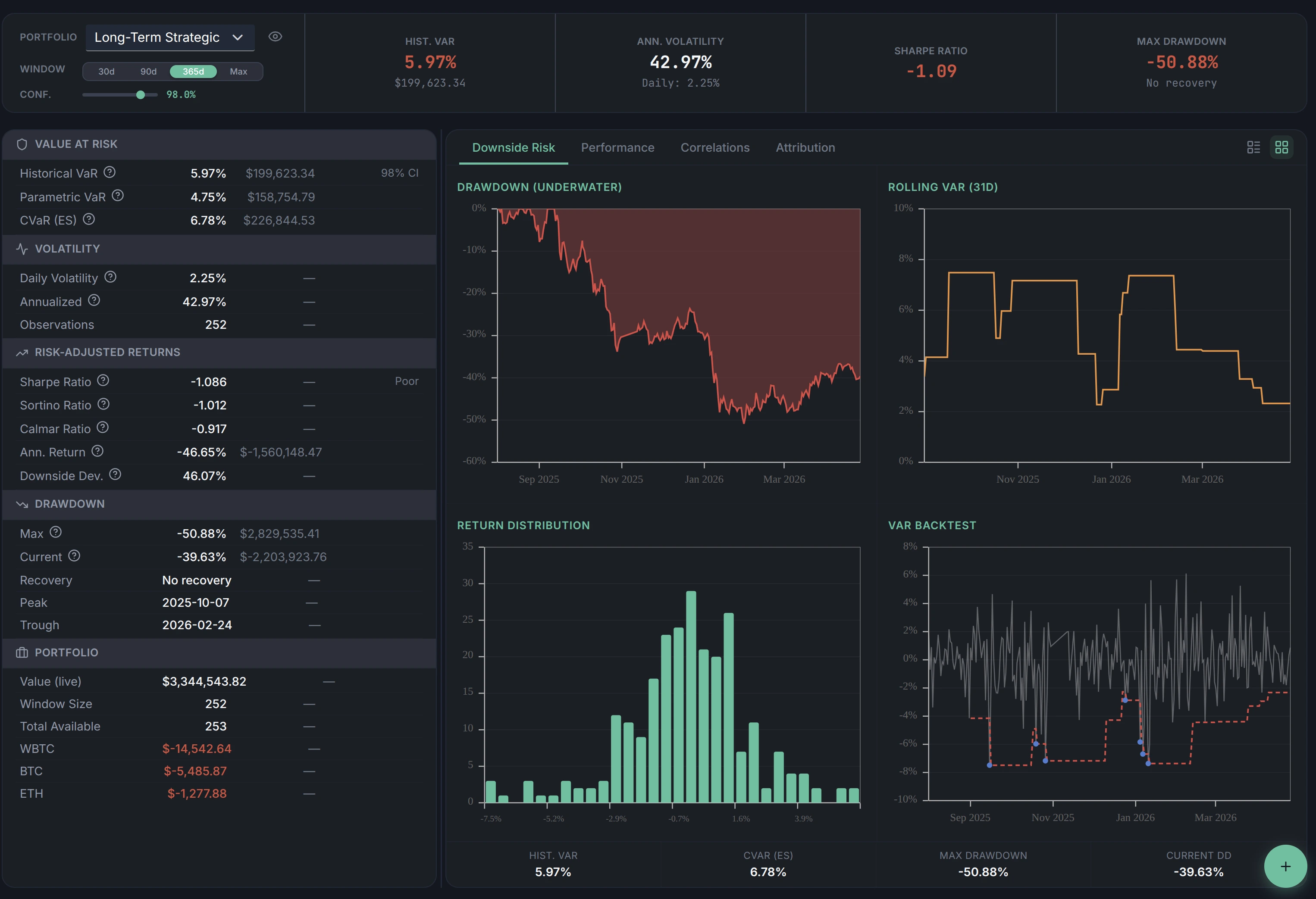 Sentralis risk analytics dashboard with portfolio risk metrics and charts