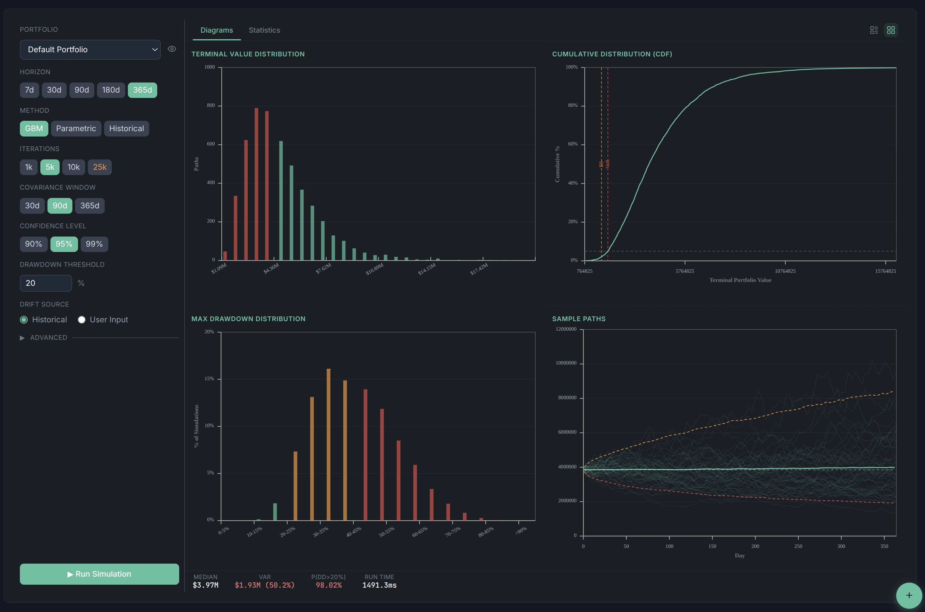 Monte Carlo - See where your portfolio is likely headed and the full range of outcomes worth being ready for.